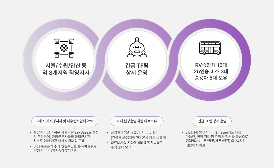 우영의 강점