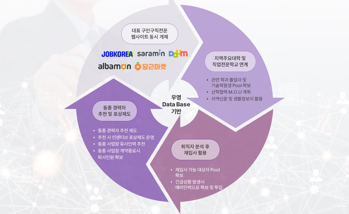 현장인원 채용 계획
