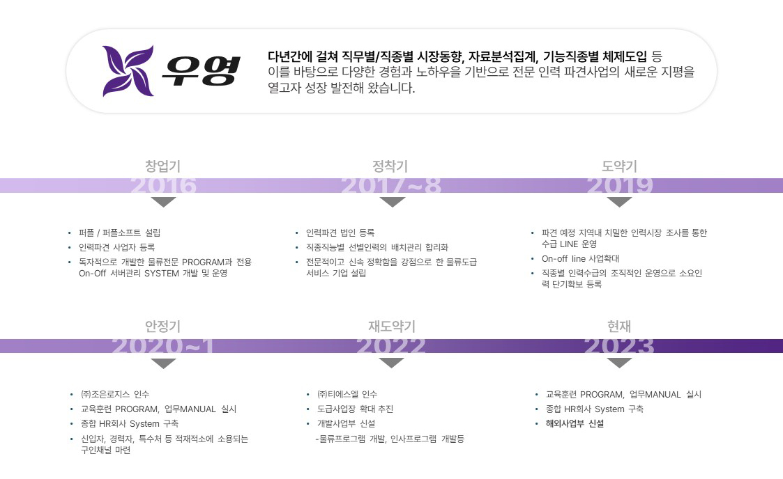 회사연혁