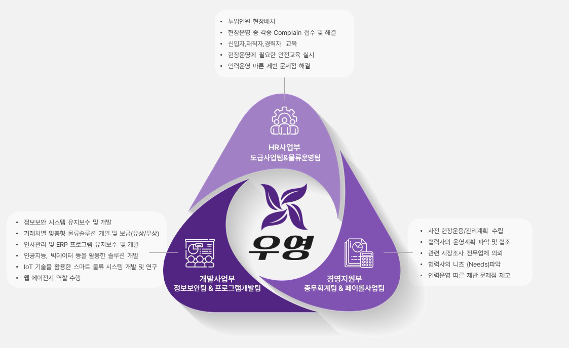 사업부 소개