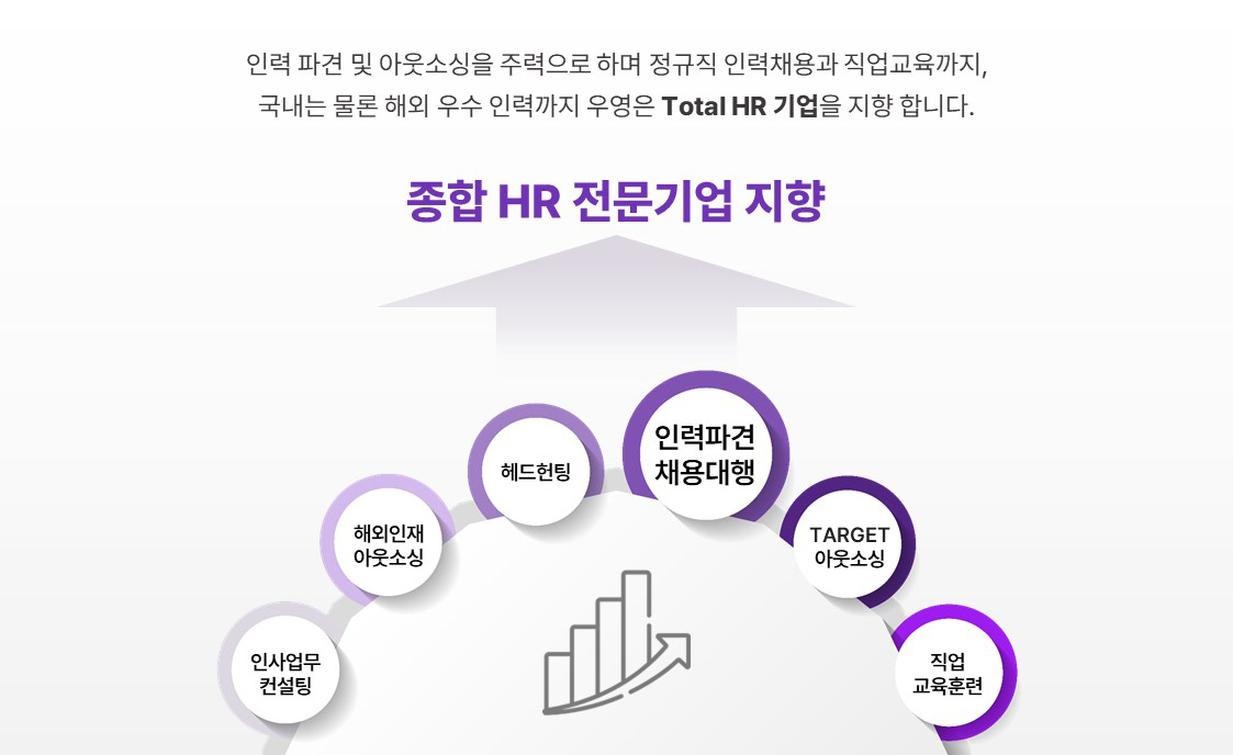 사업분야 및 방향